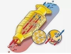 입자 크기 분포 3μm 자동차 배기가스용 세륨 지르코늄 고체